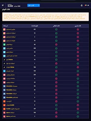 الربح من الانترنت عن طريق مشاهدات المواقع, تبادل زيارات