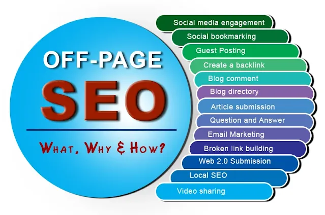 what is off-page seo, on-page seo steps, on-page seo factors, what is on-page seo and off-page seo, what is on-page seo, types of off-page seo, off-page optimization