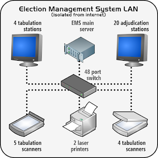 Maricopa isolated election schema