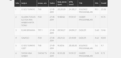 Dizi reyting