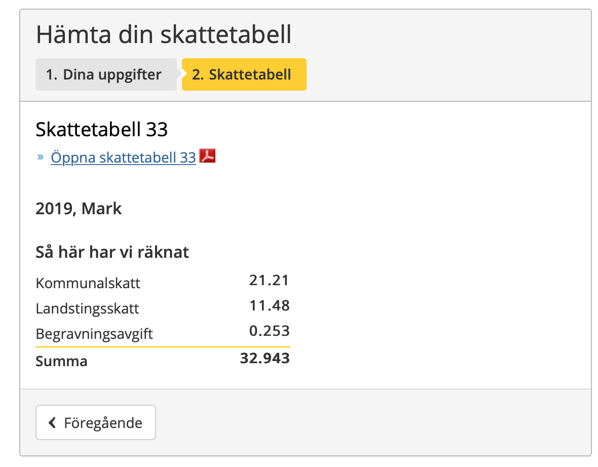 Cornucopia Nya Skattetabellerna Ute Sa Mycket Sanks Din Skatt