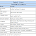 PUNJAB ELECTION 2017 TANDA URMUR RESULT