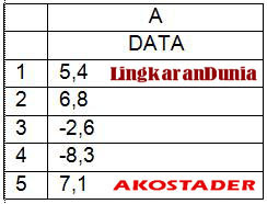 Cara Penggunaan Fungsi dan Rumus INT Pada Microsoft Excel Beserta Dengan Contohnya