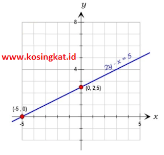 kunci jawaban matematika kelas 8 halaman 167 - 169 ayo kita berlatih 4.4