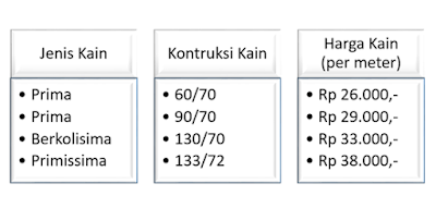 Harga kain per meter di Batik Dlidir