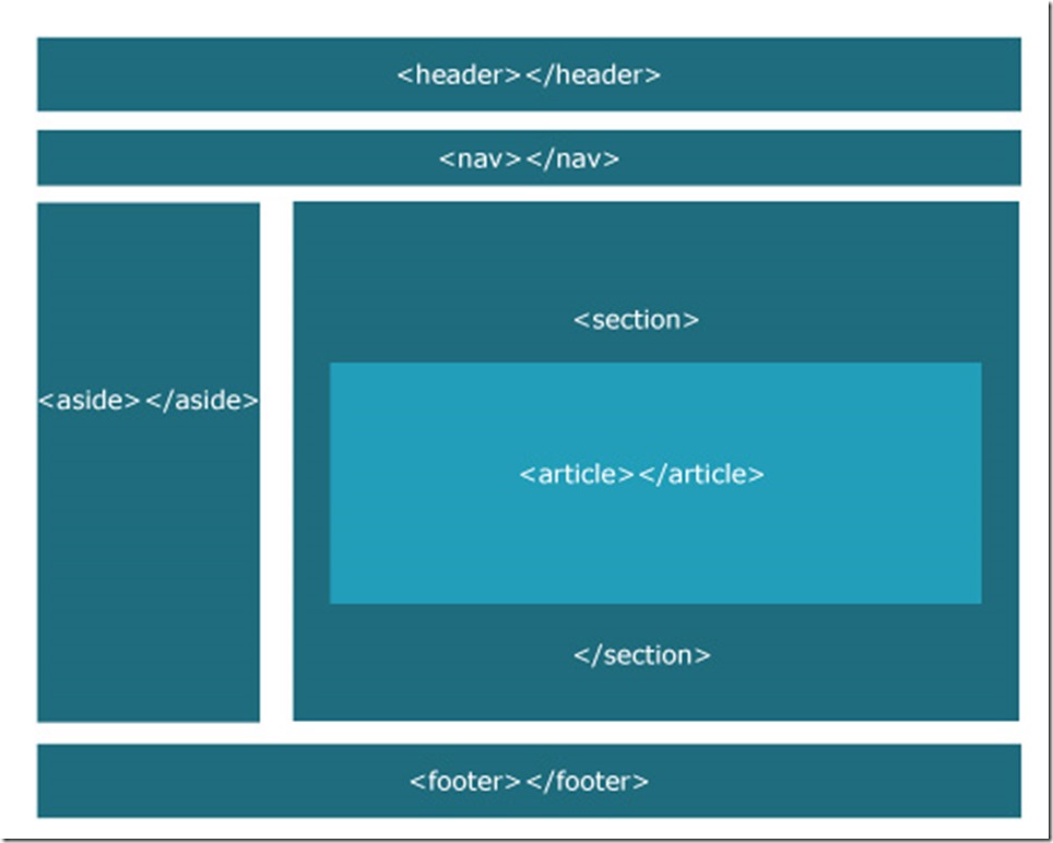 html5-markup1