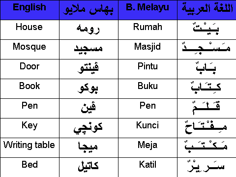 BELAJAR BAHASA  ARAB    LUGHAH BAHASA  