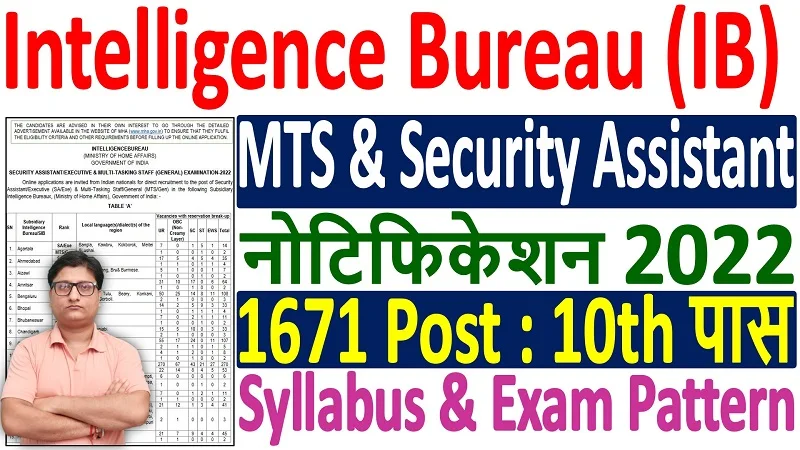 IB Security Assistant and MTS Recruitment 2022 Notification 1671 Post