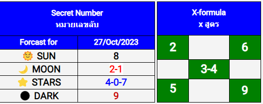Bangkok Weekly Lottery-หวยกรุงเทพรายสัปด by informationboxticket  27-10-2023