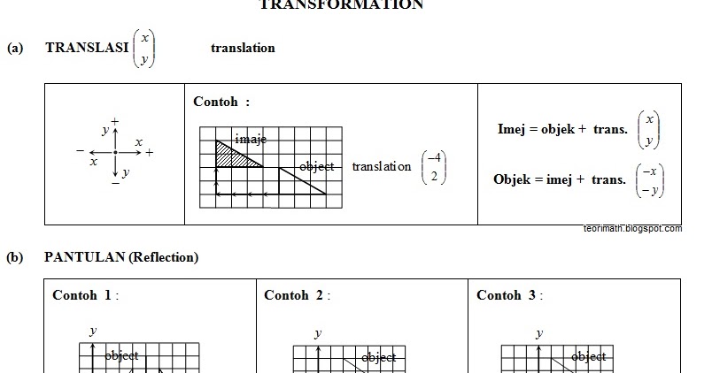 Teorimath 25 Transformasi Transformation I Ii Iii