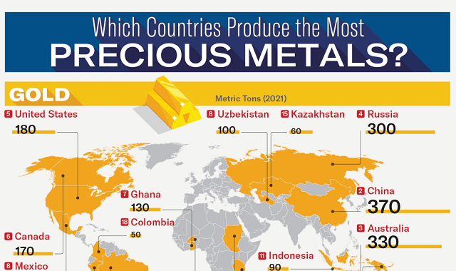 Which Countries Produce the Most Gold and Other Expensive Metals?