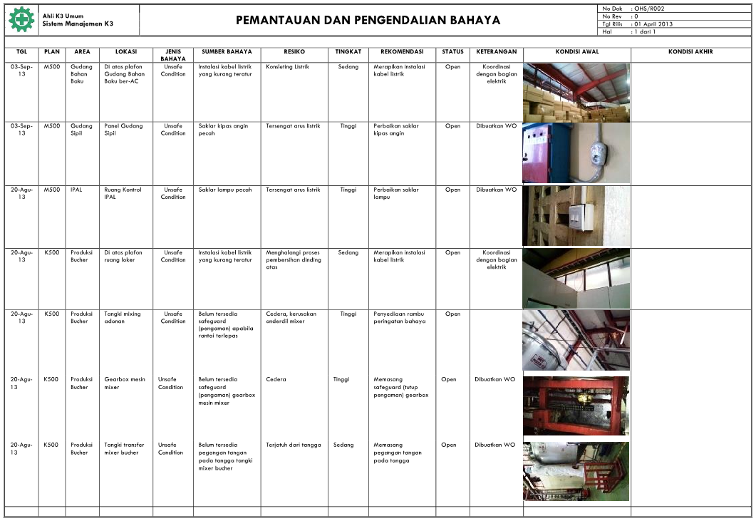 Formulir Pemantauan dan Pengendalian Bahaya K3 Di Tempat 