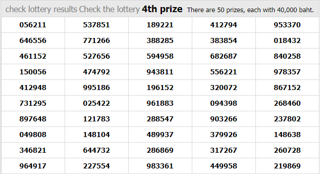 Thai Lottery Result Today For 30-12-2018