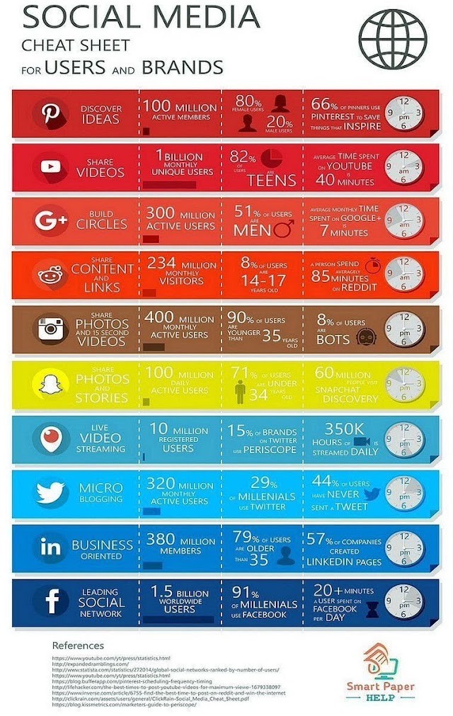 Social media cheat sheet for users and brands