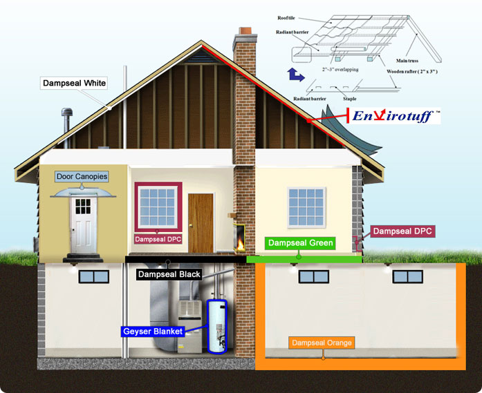 House Architecture construction