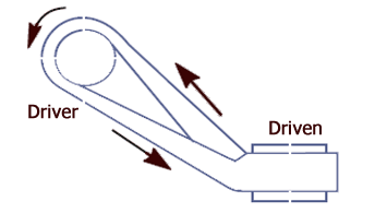 Quarter turn belt diagram