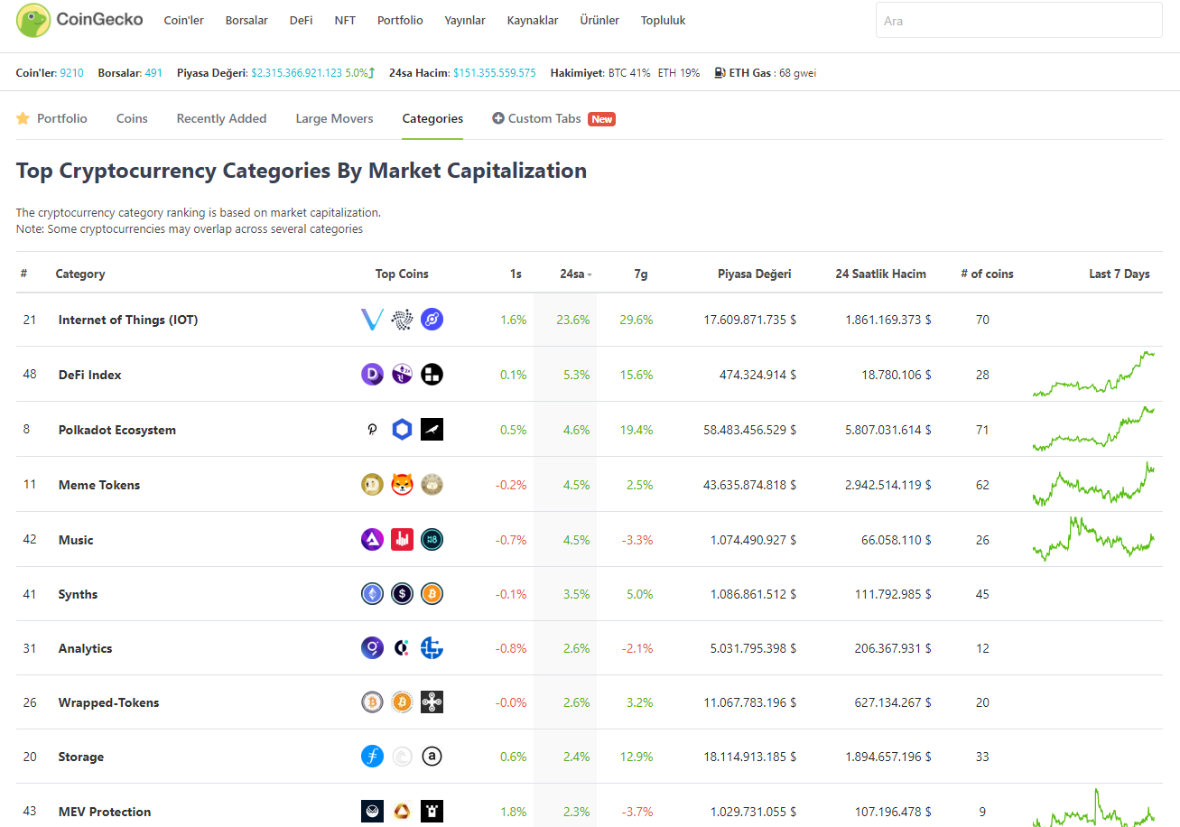 coingecko