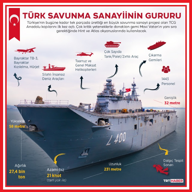 Tcg Anadolu