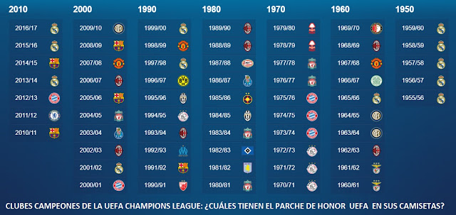 Clubes-campeones-UEFA-Champions-League