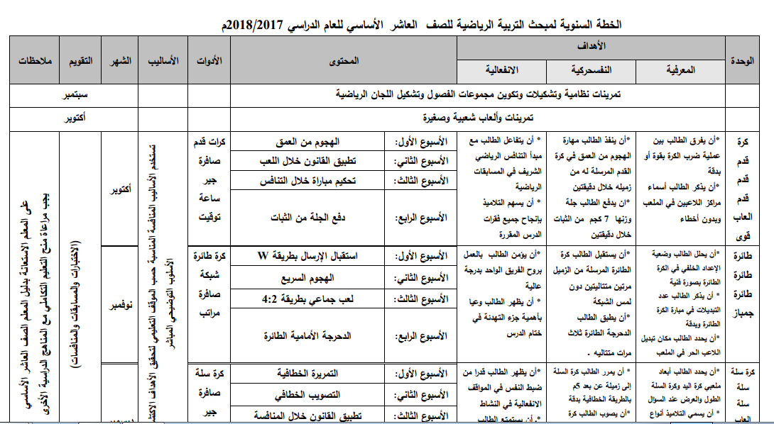 خطة مبحث التربية الرياضية للصف العاشر