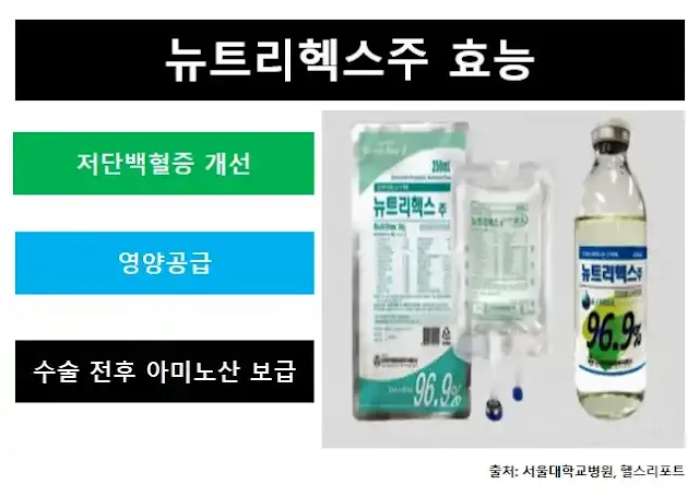 뉴트리헥스주효능