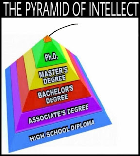 PYRAMID OF INTELLECT