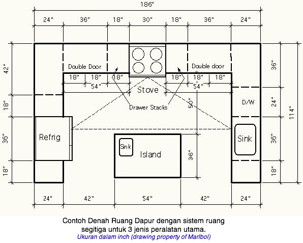 Desain Kabinet Dapur  dan Denahnya Tentang Kayu