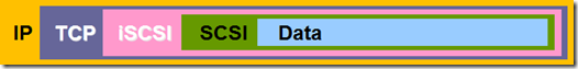 iscsi_format