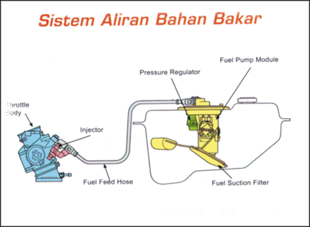  Tips  dan Trik Mengatasi Motor  Injeksi  Kehabisan Bahan 