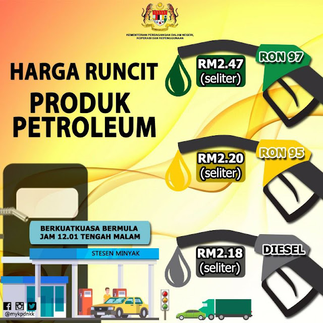 Harga Runcit Produk Petroleum 17 Mei Sehingga 23 Mei