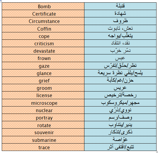 ترجمة أهم 20 كلمة انجليزية في قصة An  Interesting Life