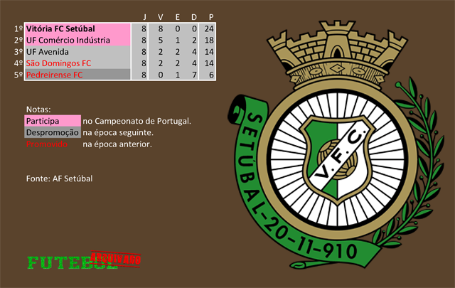 classificação campeonato regional distrital associação futebol setúbal 1933 vitória fc