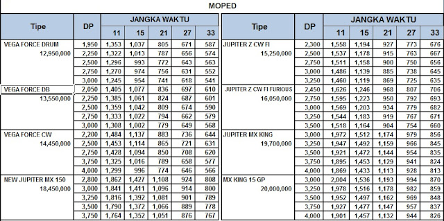 Price List dan Angsuran Motor Yamaha moped terbaru