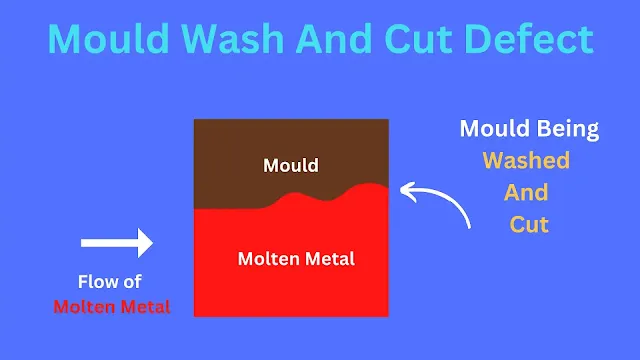 Mould Washes and Cut Defect