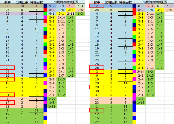 ロト予想 ロト765 Loto765 結果