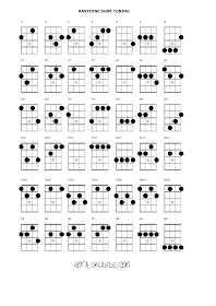 baritone ukulele chord chart