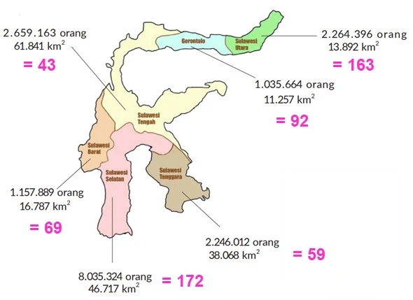 Sulawesi