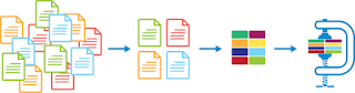 Reduction of Data Dimension in Data Mining