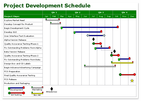 Interior Design Project Management Software