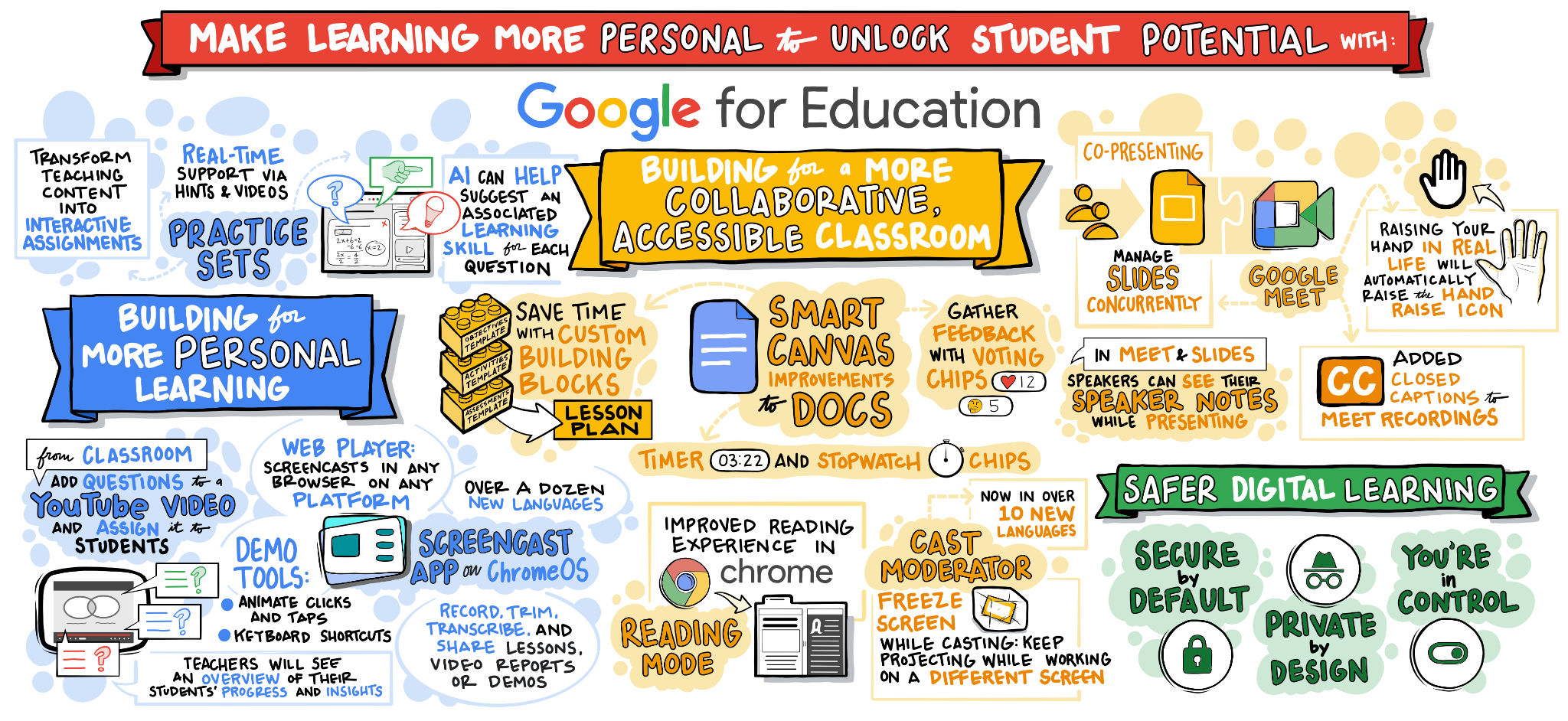 Insights of Google Classroom 6x game in 2023