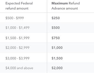 Turbotax Advance 2020 Review