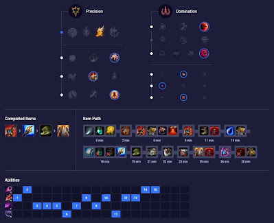 FNC Selfmade Kassadin JG vs Nunu - EUW 10.22