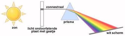 Elektronen_03 (Wikimedia Commons, bewerkt door Jos Verstraten)