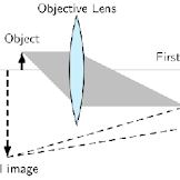 Optical Ray Diagram Rules Answers