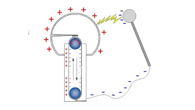 Generator Van De Graaff Muatan Listrik Besar