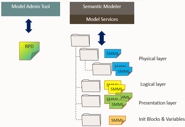 Oracle Analytics Cloud, Oracle Database Prep, Database Certification, Database Learning, Database Career, Database Skills, Database Jobs, Database Tutorial and Materials