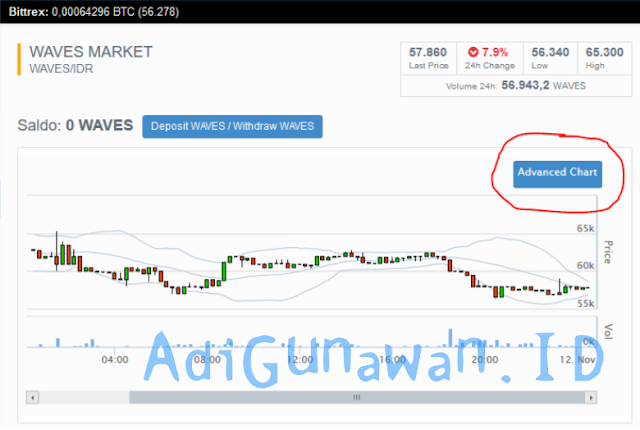 memprediksi pergerakan bitcoin