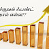Mutual fund in Tamil ? • How Mutual Fund works? • Mutual Fund Definition • Tamil • Tneguys 