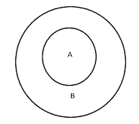 syllogism-venn diagram