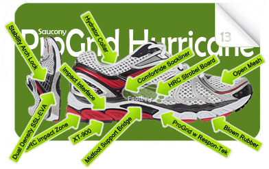 2011SauconyProGridHurricane13Glossary